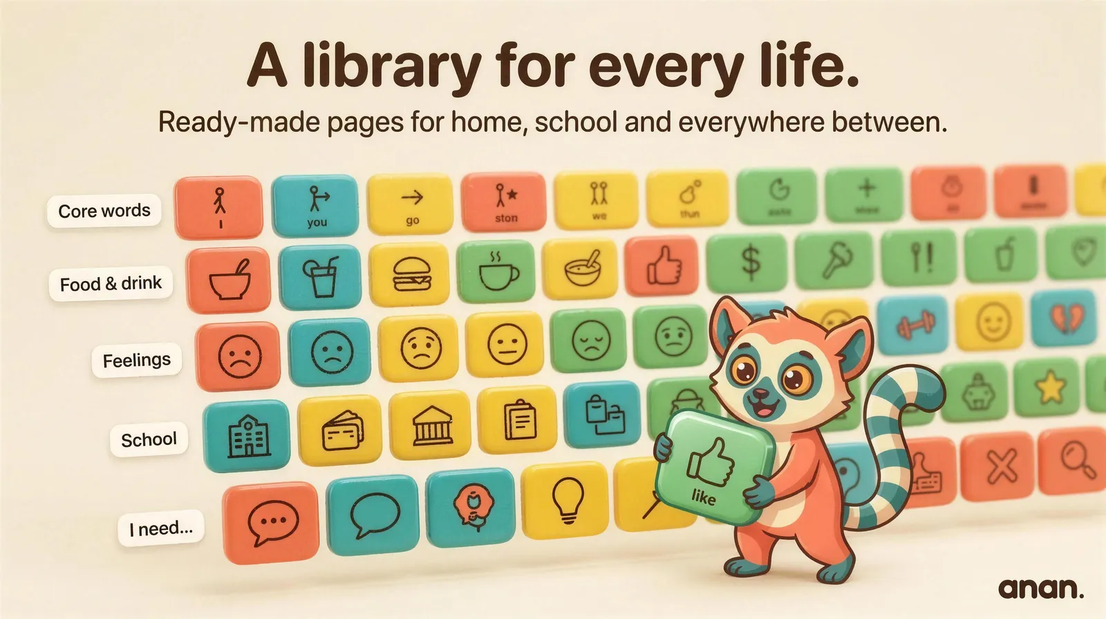 Rows of colourful symbol tiles labelled Core words, Food & drink, Feelings, School and I need, with the Anan lemur carrying a tile